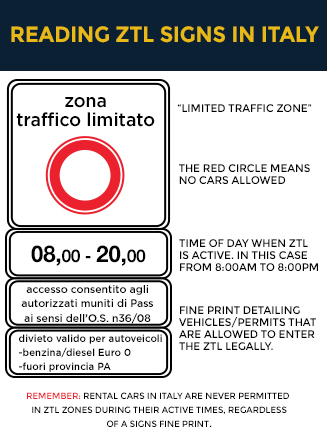 How to read ZTL signs in Italy